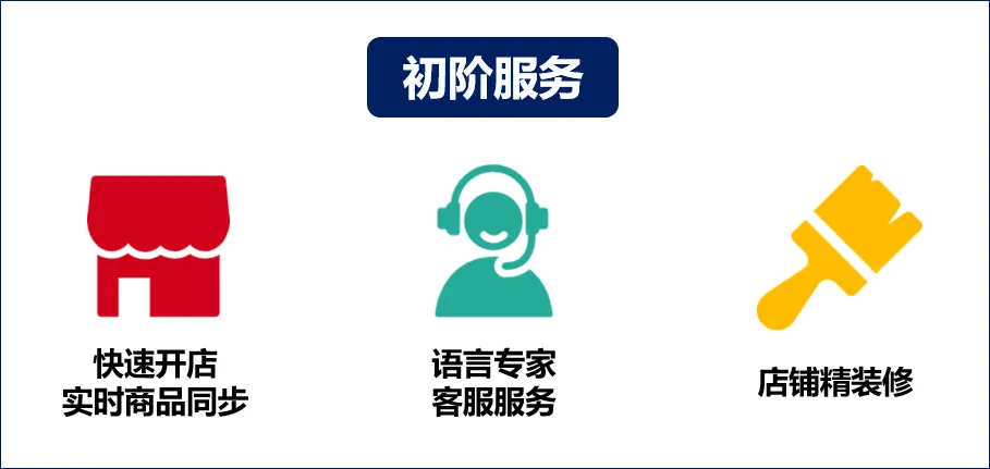 【Shopee知识大纲更新】SIP介绍