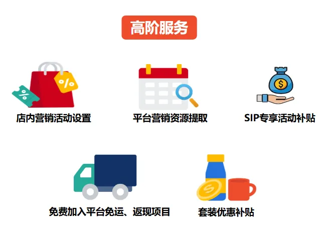 【Shopee知识大纲更新】SIP介绍