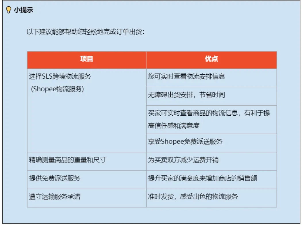 【Shopee知识大纲更新】SLS跨境物流服务流程
