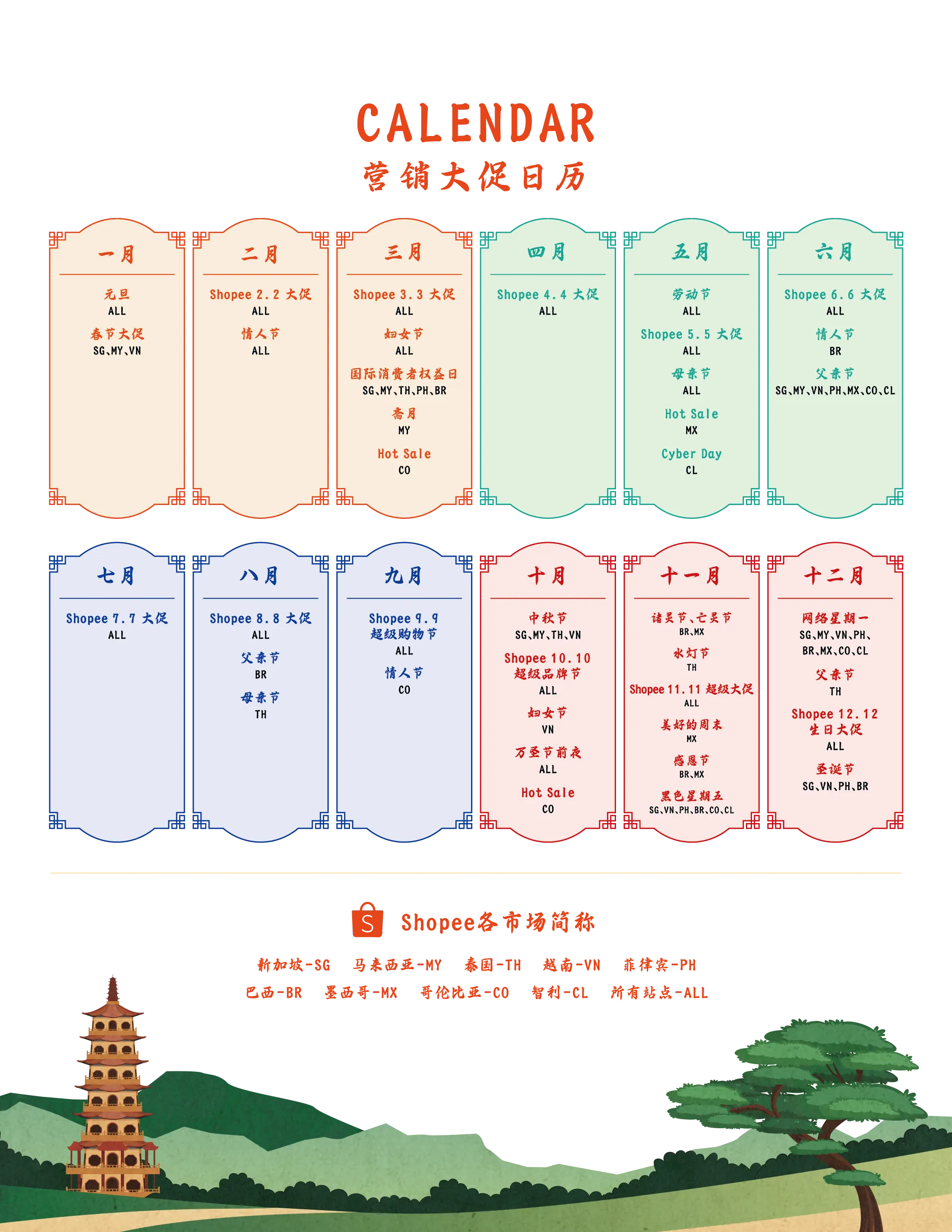 【Shopee知识大纲更新】2025年Shopee大促日历