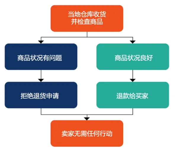 【Shopee知识大纲更新】如何成为商城（品牌/mall）卖家？