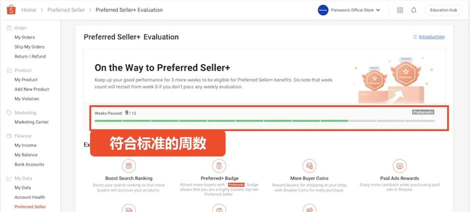【Shopee知识大纲更新】优选+卖家政策
