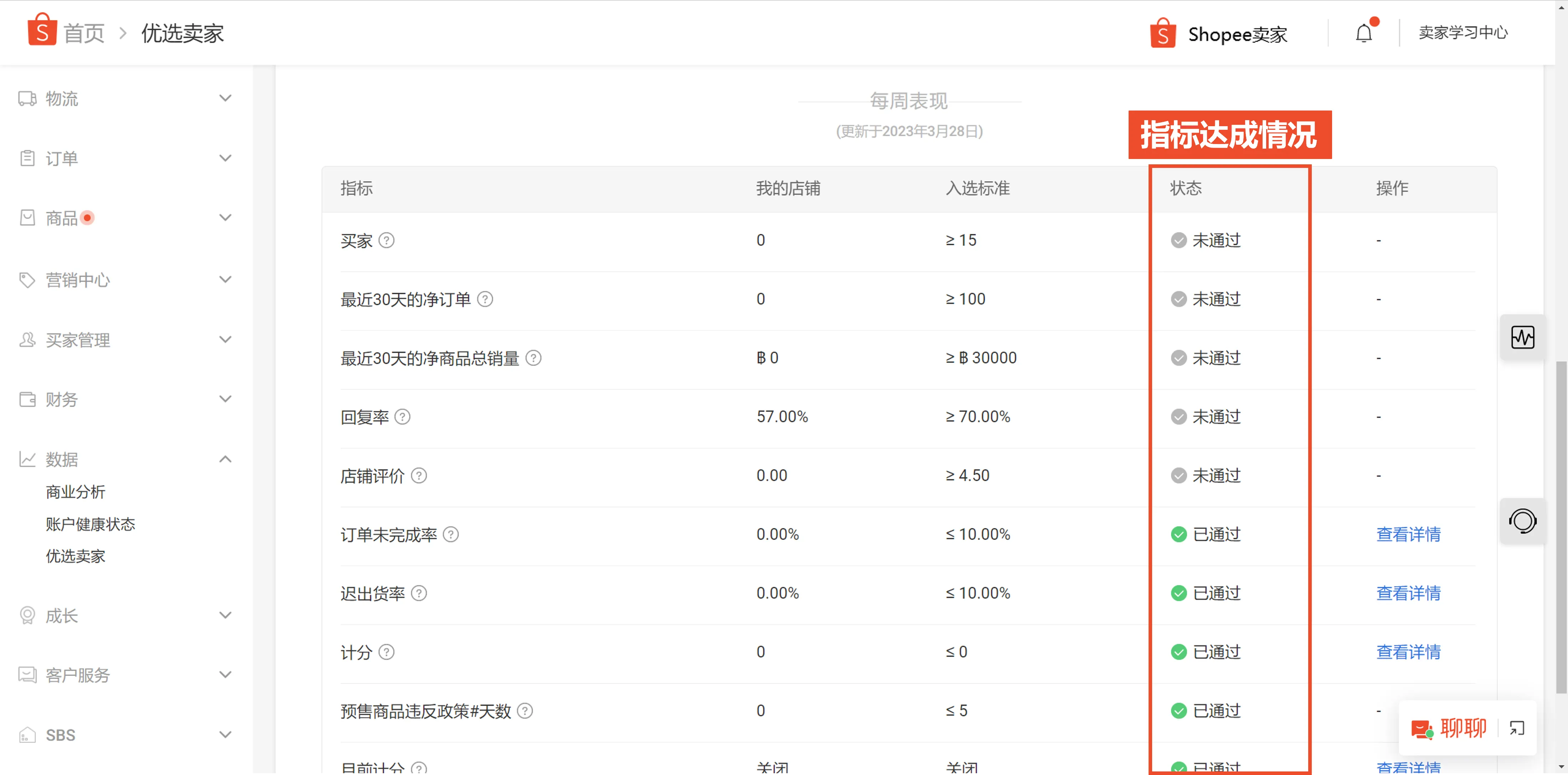 【Shopee知识大纲更新】优选卖家管理规则