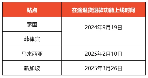 【Shopee知识大纲更新】退货退款政策