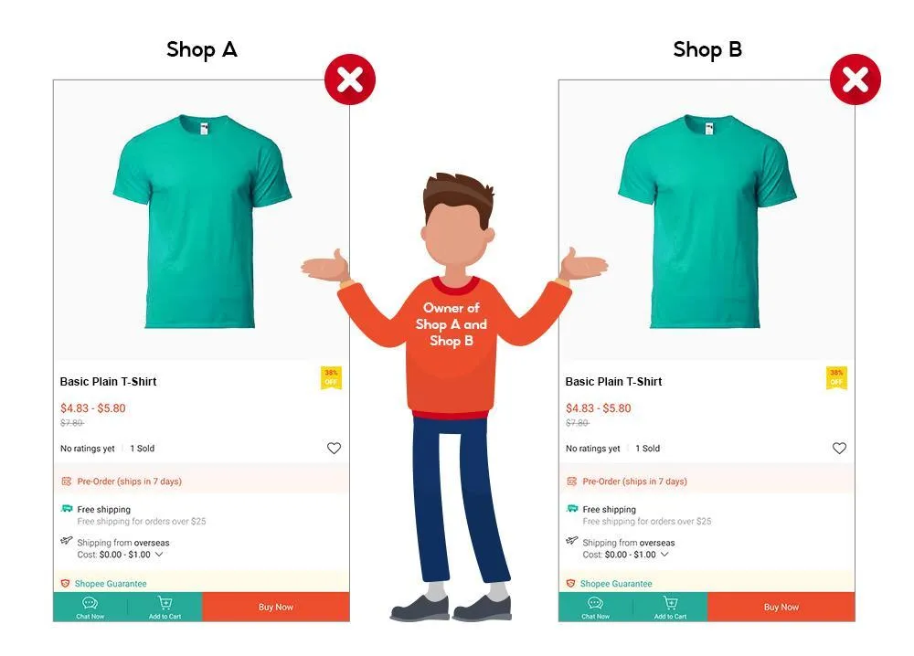 【Shopee知识大纲更新】复制／重复刊登商品检举