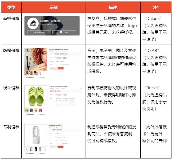 【Shopee知识大纲更新】复制商品检举办法