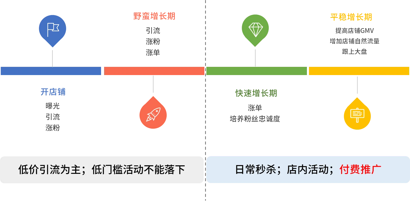 【Shopee知识大纲更新】我的行销活动