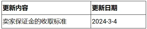 【Shopee知识大纲更新】💰 Shopee卖家保证金政策