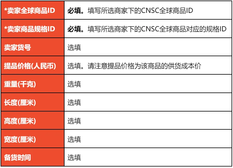 【Shopee知识大纲更新】我的商品（My Products）