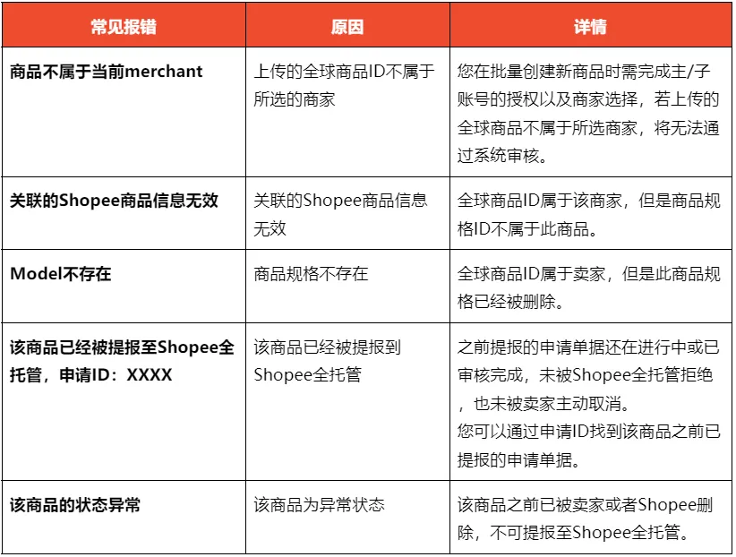 【Shopee知识大纲更新】我的商品（My Products）