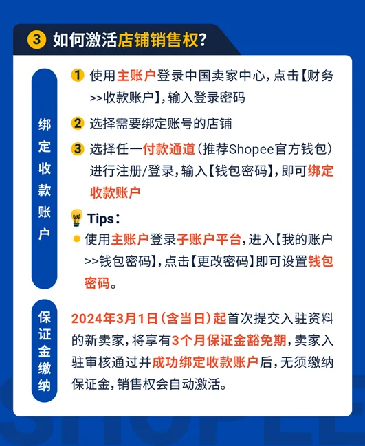 【Shopee知识大纲更新】我的销售（My Sales）