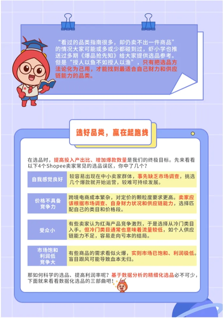 【Shopee知识大纲更新】关联选品流程