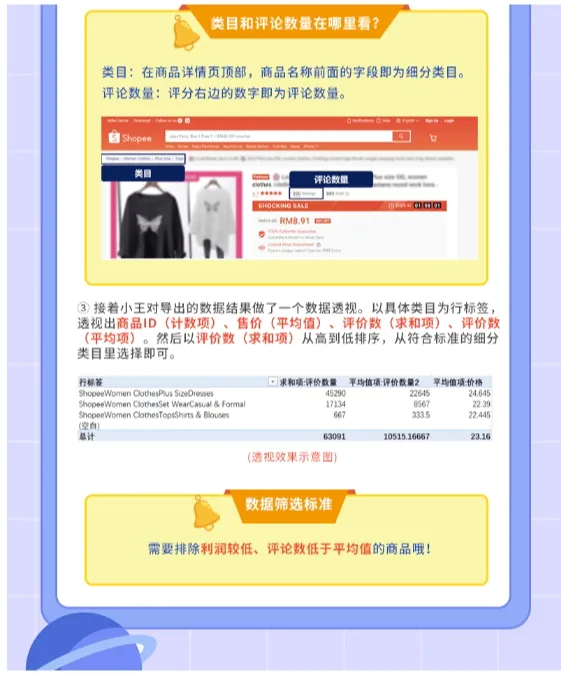 【Shopee知识大纲更新】关联选品流程