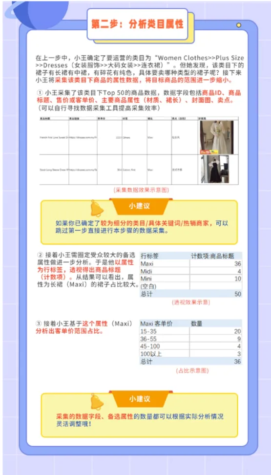 【Shopee知识大纲更新】关联选品流程