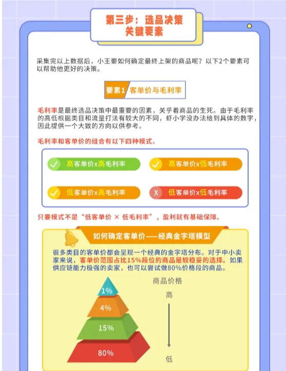【Shopee知识大纲更新】关联选品流程