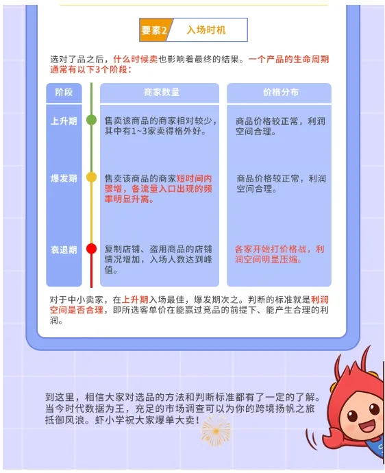 【Shopee知识大纲更新】关联选品流程