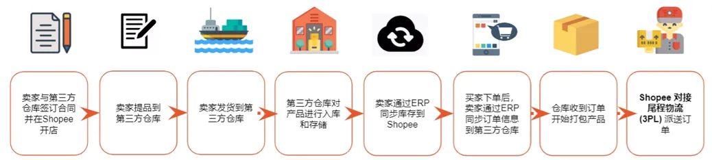 【Shopee知识大纲更新】如何根据市场进行产品定位