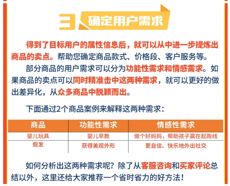 【Shopee知识大纲更新】如何根据市场进行产品定位