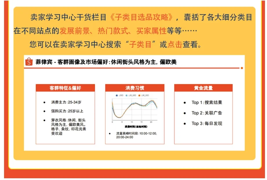 【Shopee知识大纲更新】如何根据市场进行产品定位