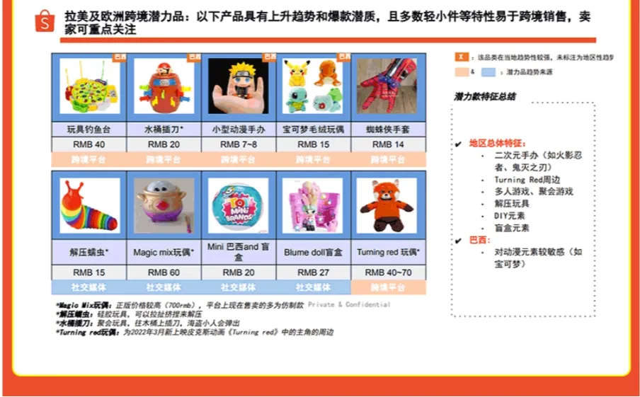 【Shopee知识大纲更新】如何根据市场进行产品定位