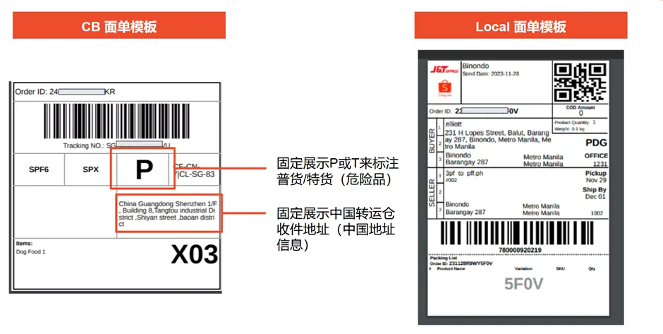 【Shopee知识大纲更新】3PF一店多运