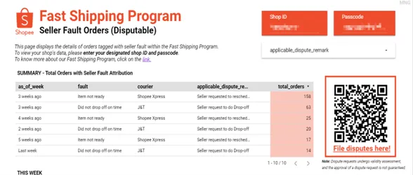 【Shopee知识大纲更新】3PF次日达项目 / 极速达项目