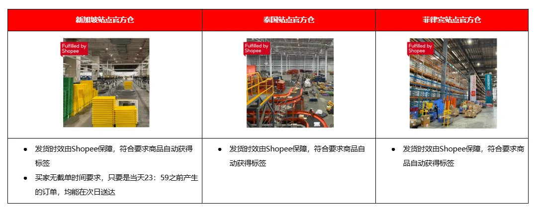 【Shopee知识大纲更新】3PF开店设置 - 本地卖家中心