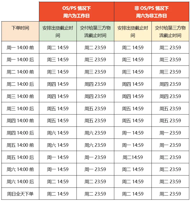 【Shopee知识大纲更新】3PF尾程物流