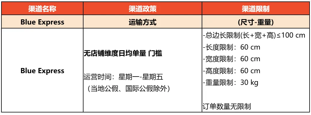 【Shopee知识大纲更新】3PF尾程物流