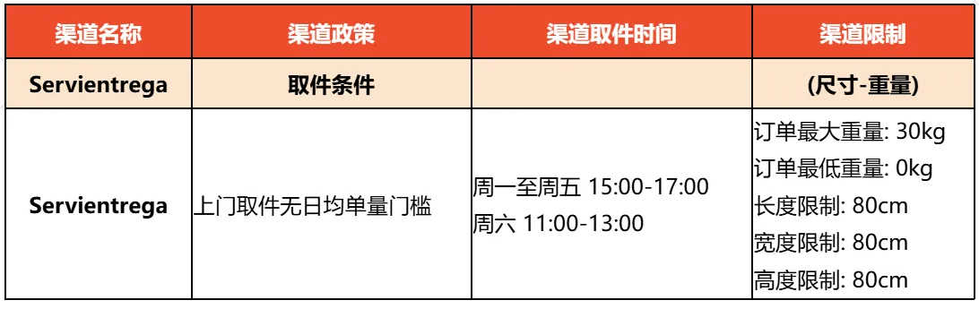 【Shopee知识大纲更新】3PF尾程物流