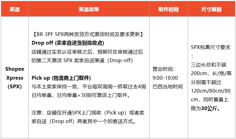 【Shopee知识大纲更新】3PF尾程物流