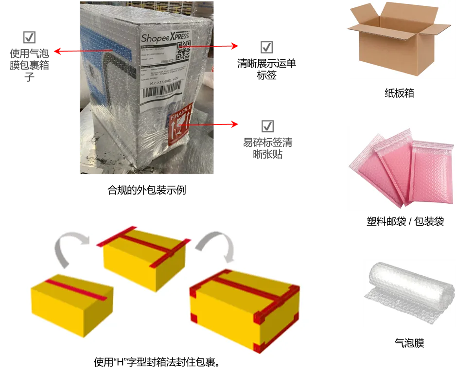 【3PF】尾程包装规范 - 新加坡站点