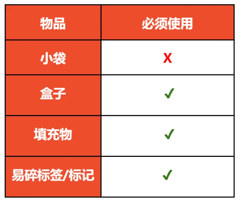 【3PF】大件货物包装指南 - 新加坡站点