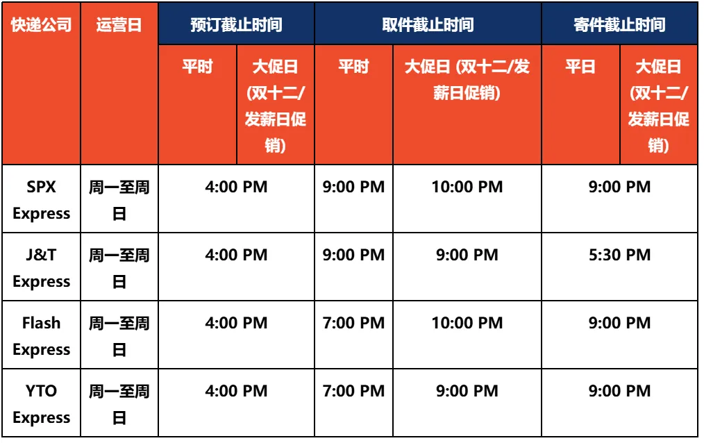 【3PF】当日取件服务（SDP）- 菲律宾站点