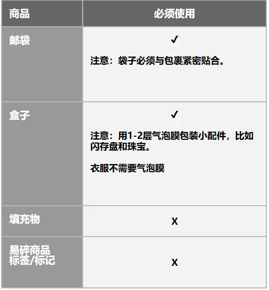 【3PF】尾程包装规范 - 新加坡站点