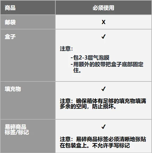 【3PF】尾程包装规范 - 新加坡站点