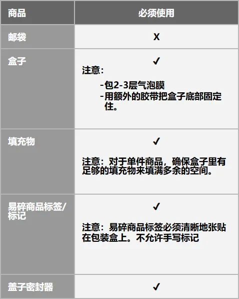 【3PF】尾程包装规范 - 新加坡站点