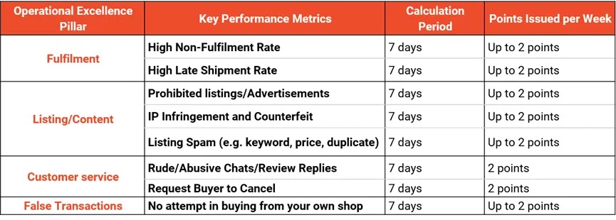 【3PF】马来西亚直送新加坡（MY-SG直邮项目）