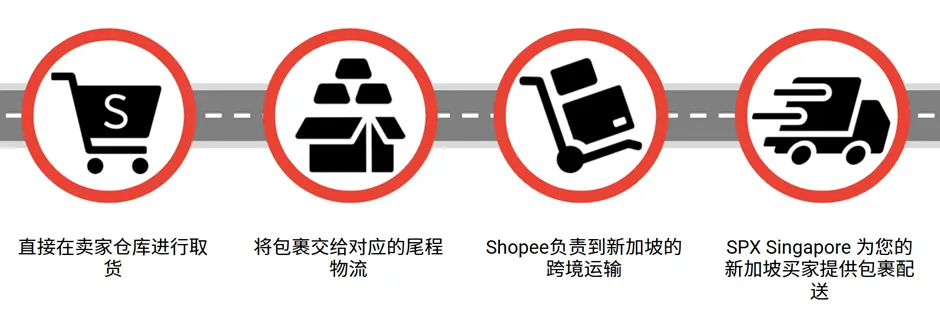 【3PF】马来西亚直送新加坡（MY-SG直邮项目）