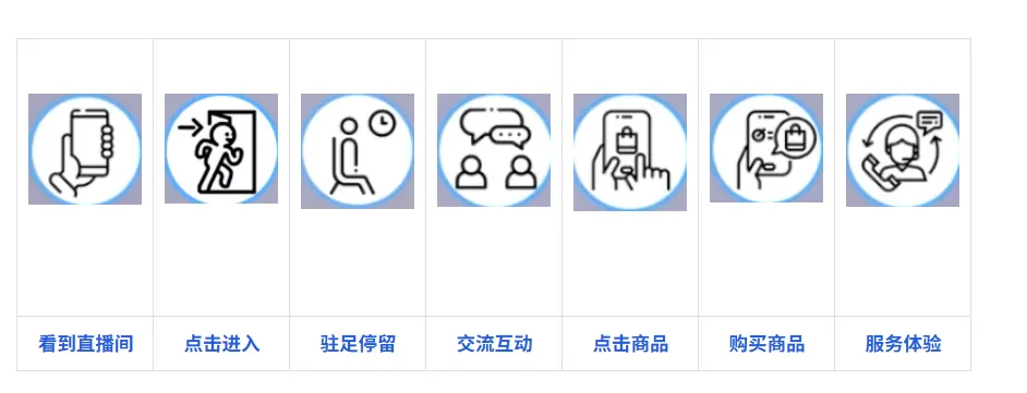 TikTok直播技巧提升tips