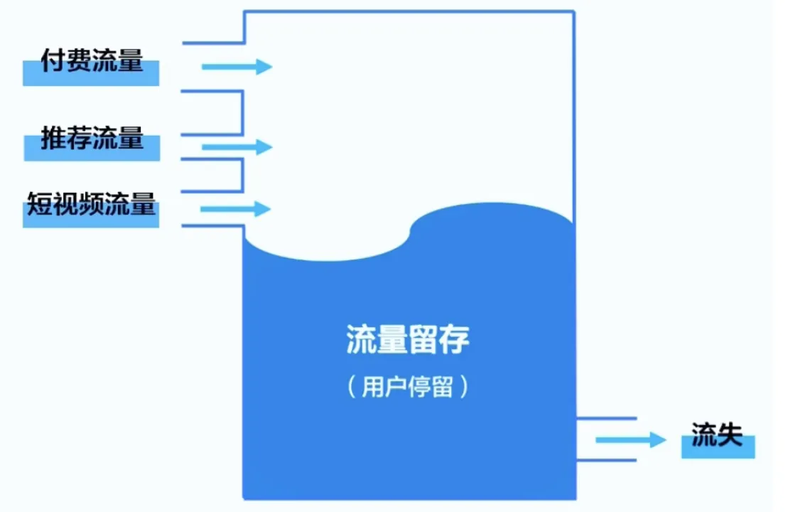 TikTok直播技巧提升tips
