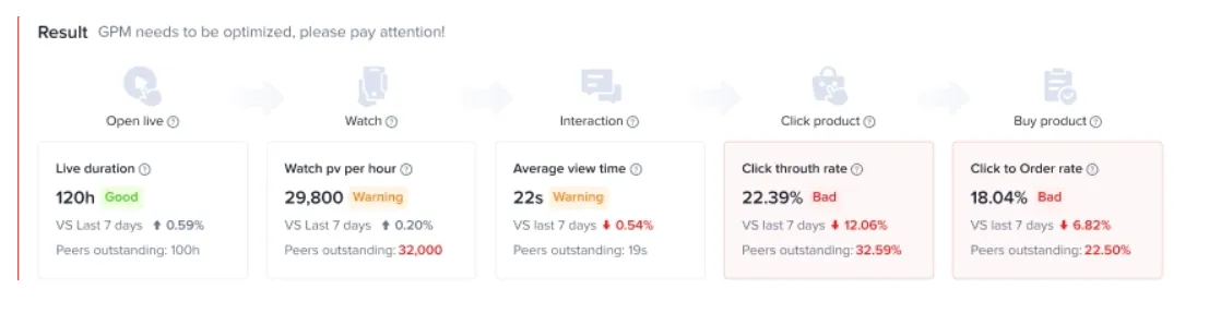 如何使用直播诊断进行账号表现复盘?