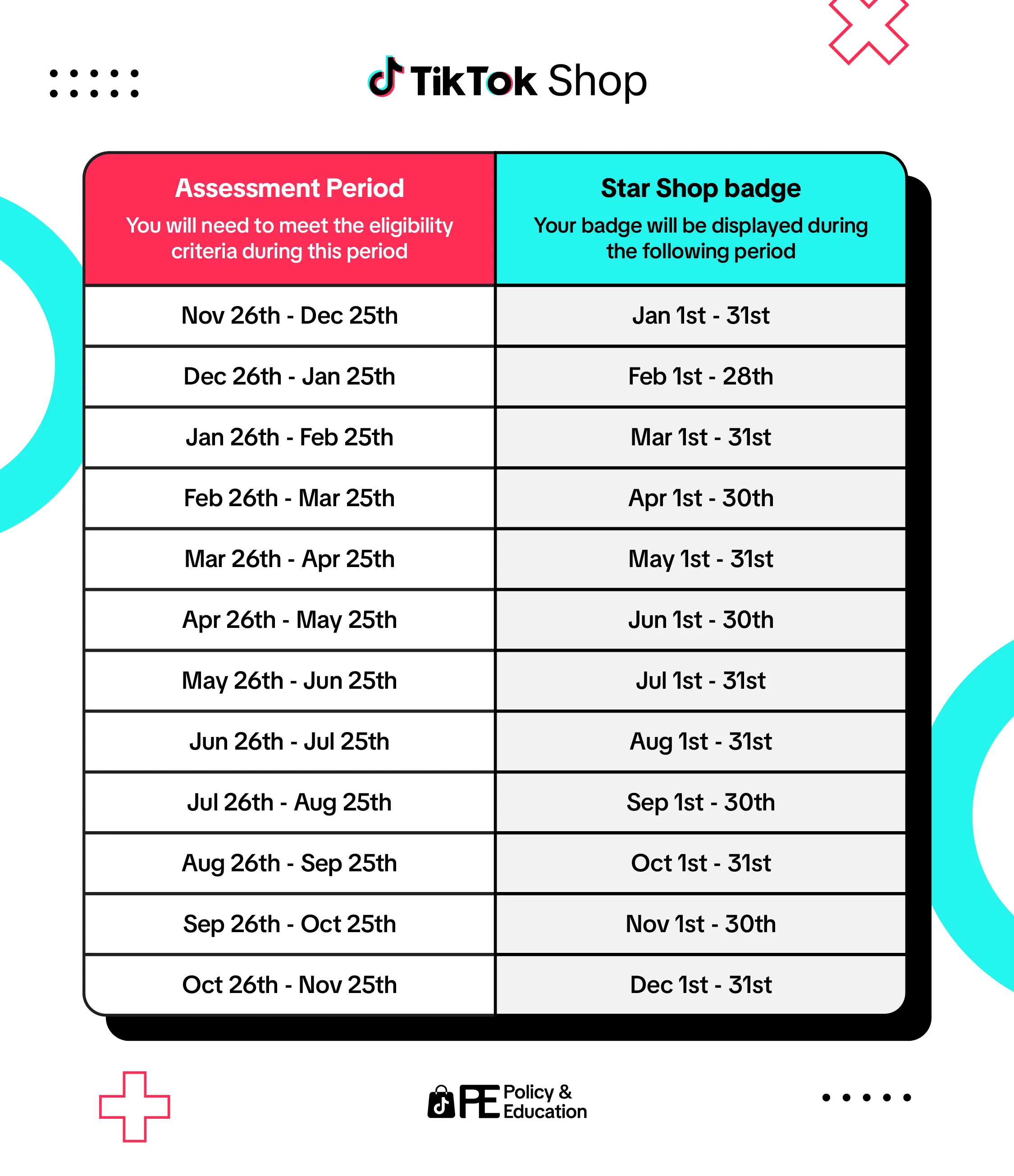 【TikTok Shop知识大纲更新】明星店铺计划 (适用 - 马来、越南、新加坡、菲律宾)