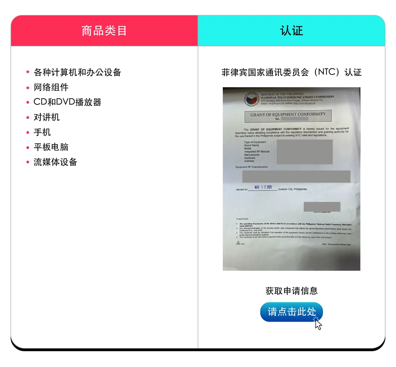 互联网交易法(ITA)要求 (菲律宾跨境)